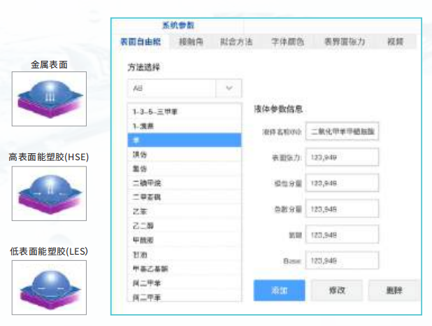 接觸角測量儀測表面自由能